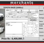 Toyota Raize Z-360/TV photo 27